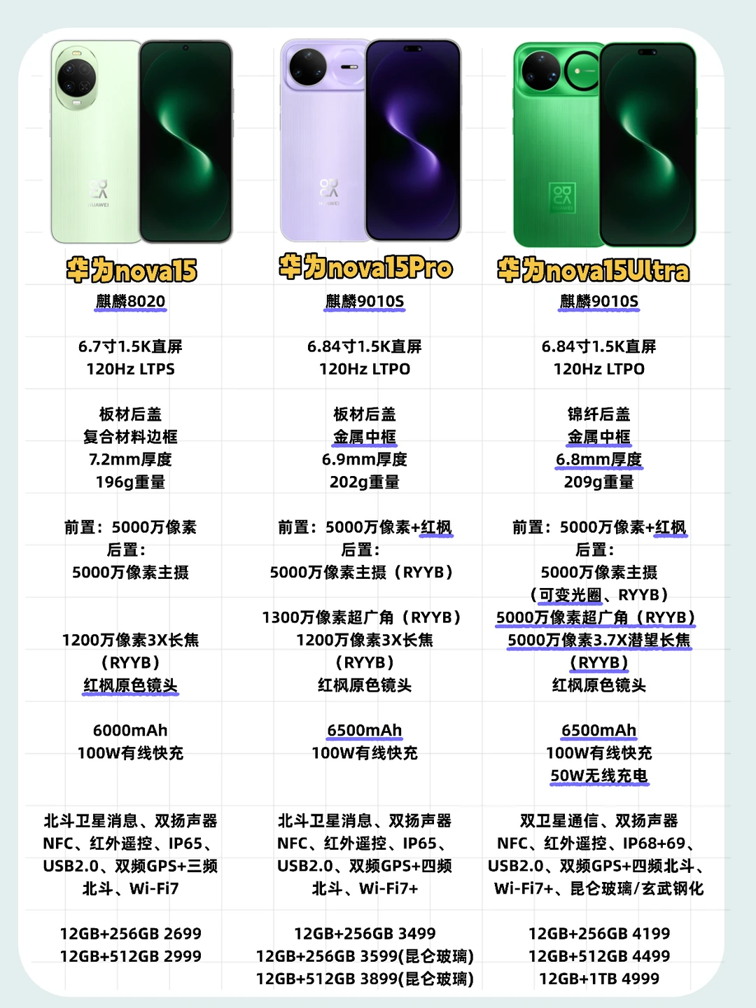 Mate80买早了？华为nova15全系配置一览