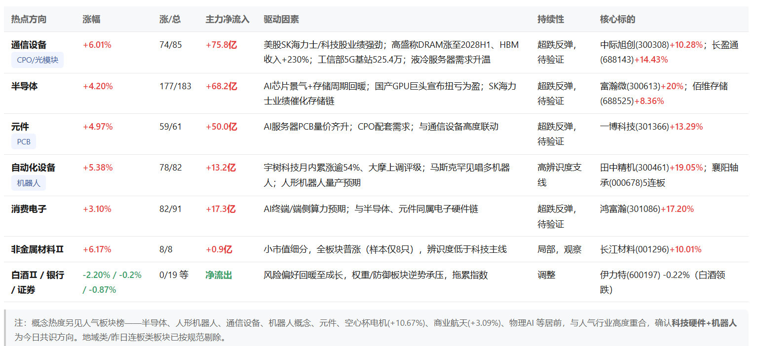 热点速览 ​