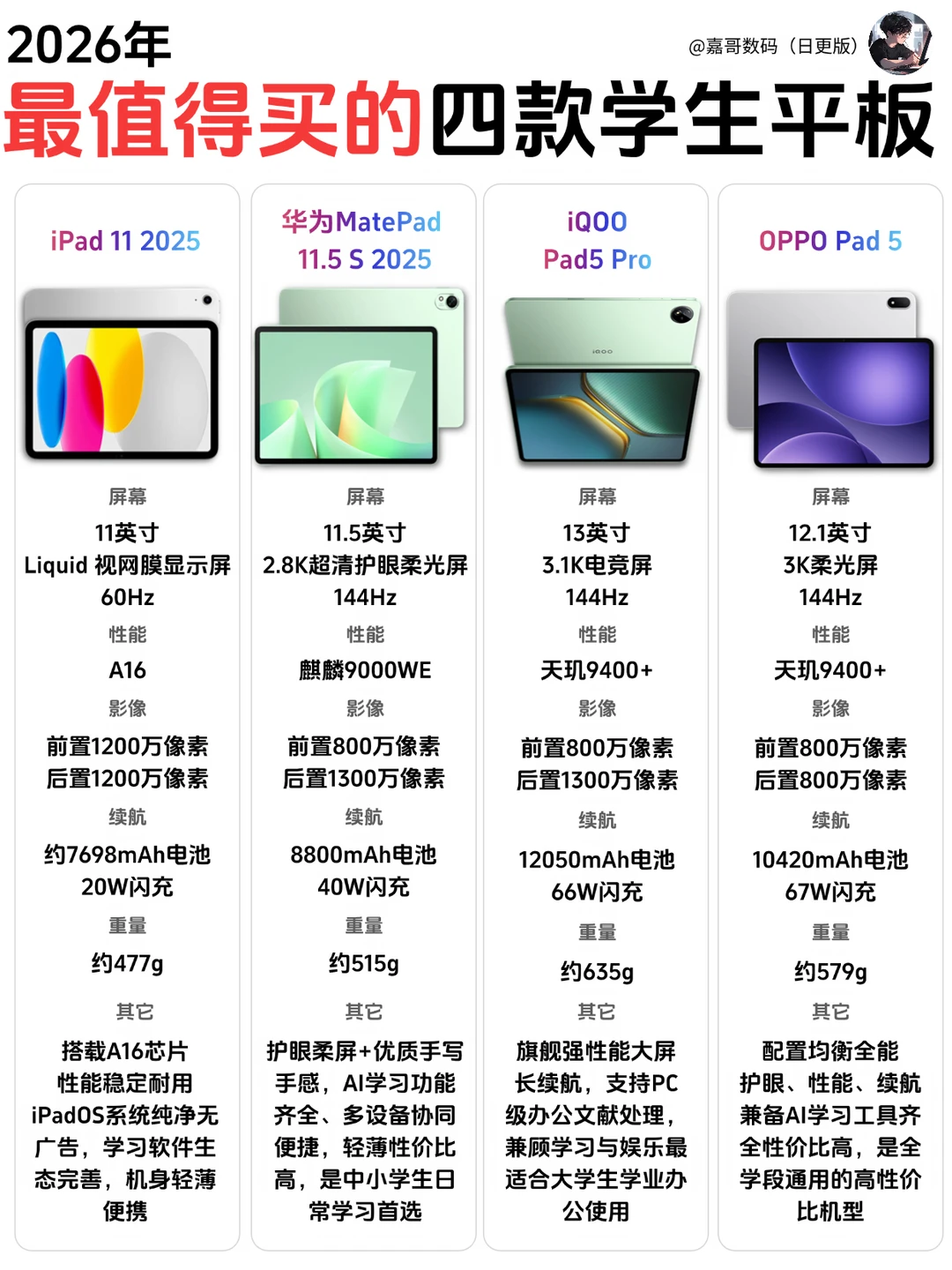 2026学生平板终极四选一‼️不花冤枉钱🙅