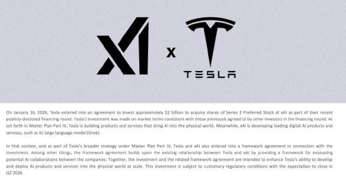Tesla 披露计划投资 xAI 20 亿美元，认购 E 轮优先股，已...