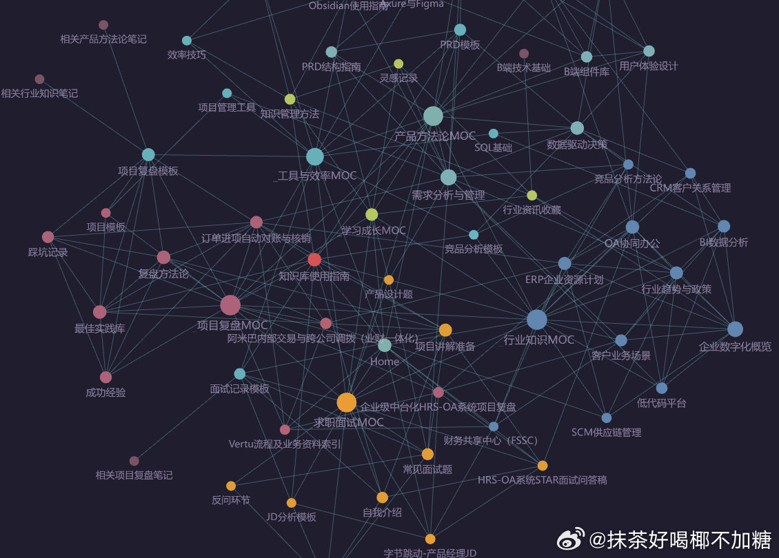 对比了codex和workbuddy连接obsidian的搭建知识库效果，都挺不错的，有编程需要的还是前者更好，各种插件交互会更完善，如果是普通人在国内用的话，后者更方便。 ​