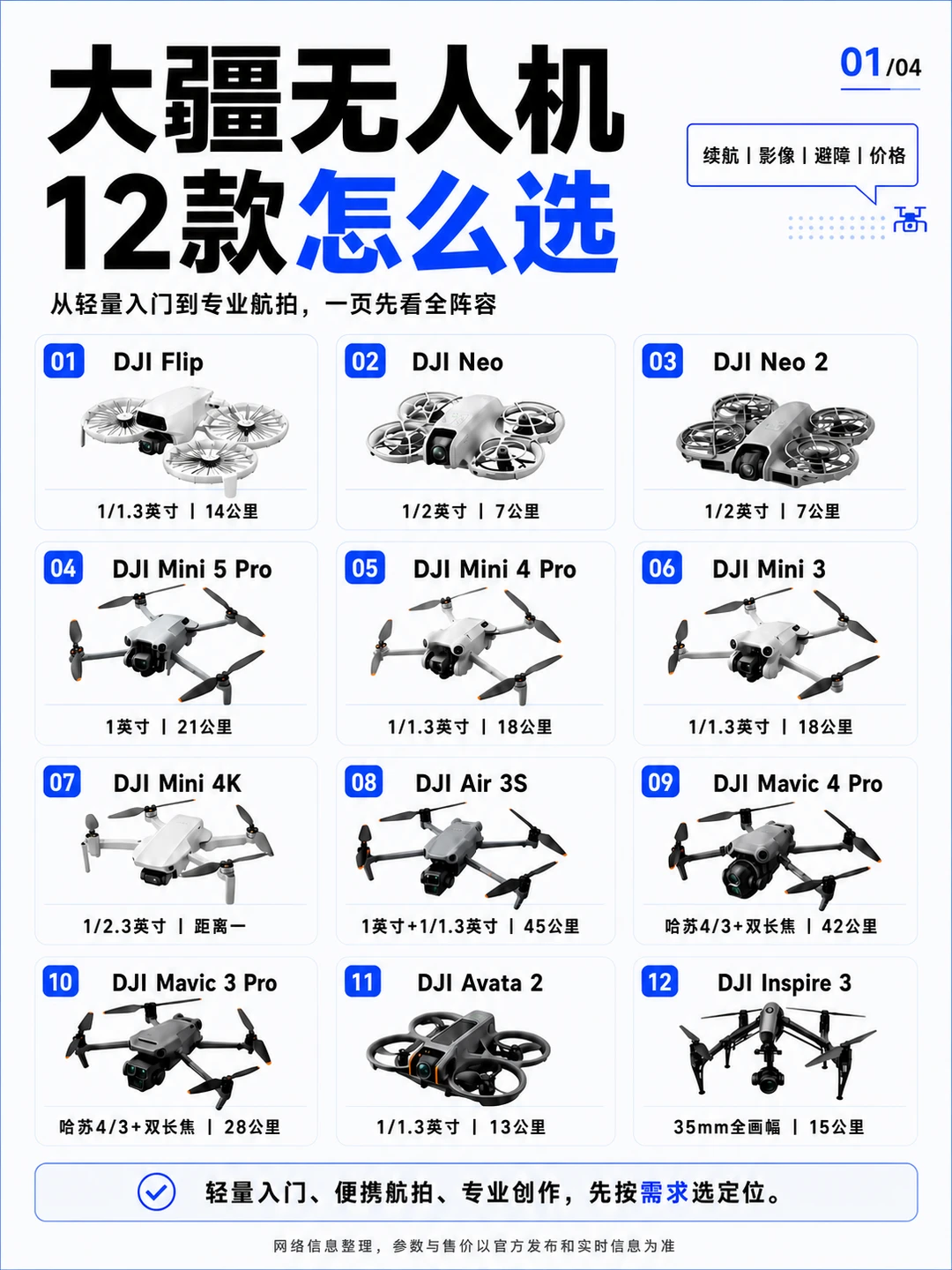大疆无人机怎么选？12款机型参数一次看懂