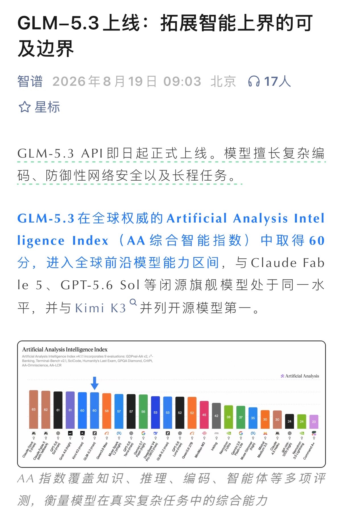 【#智谱GLM-5.3上线##GLM5.3与KimiK3并列开源第一#】
8月19日凌晨，智谱正式上线新一代基座模型GLM-5.3 API。模型擅长复杂编码、防御性网络安全与长程任务，在Artificial Analysis Intelligence Index中取得60分，与Claude Fable 5、GPT-5.6 Sol等闭源旗舰处于同一水平，与Kimi K3并列开源模型第一。
 ​