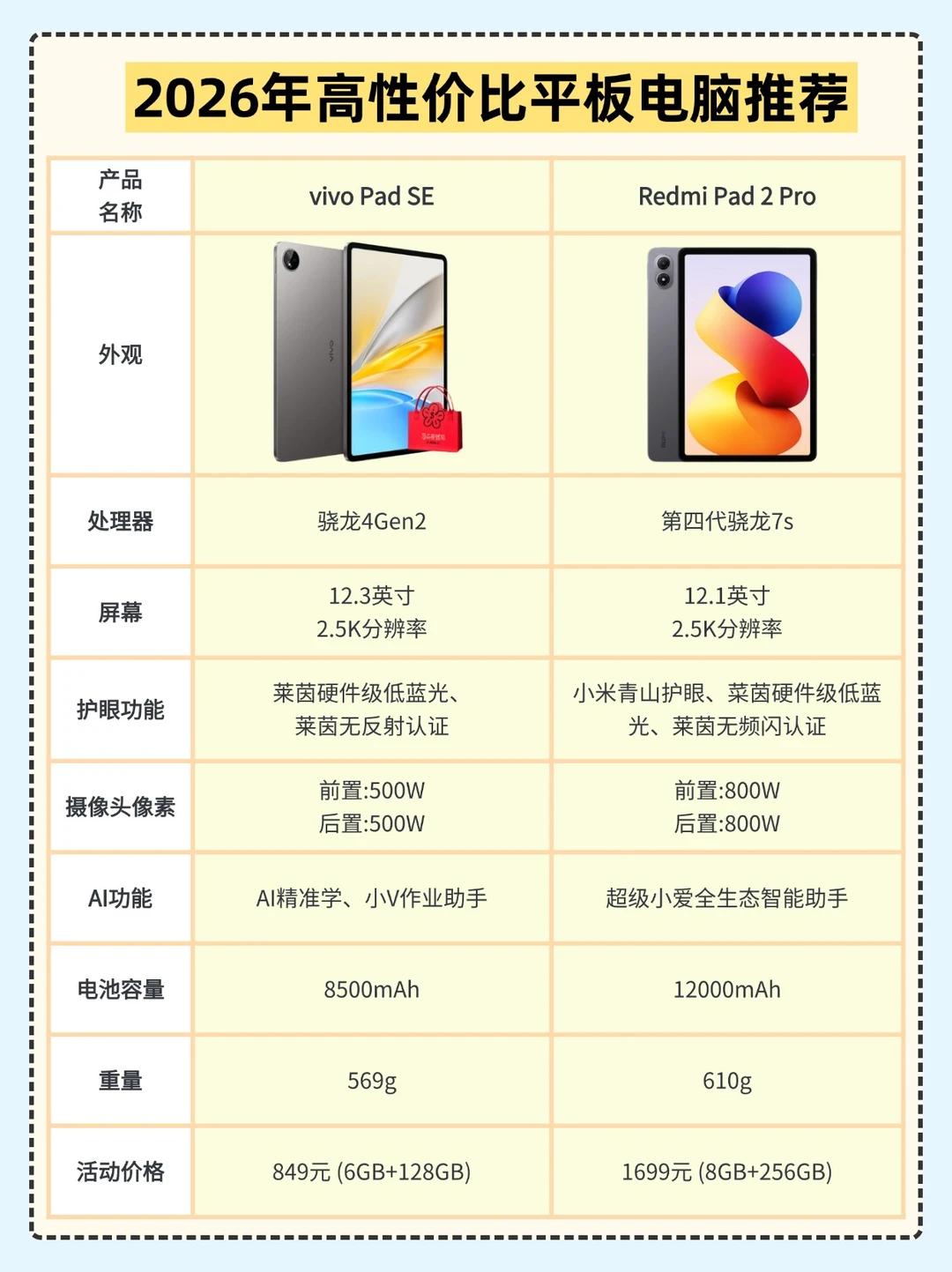 高性价比平板电脑推荐，附选购攻略