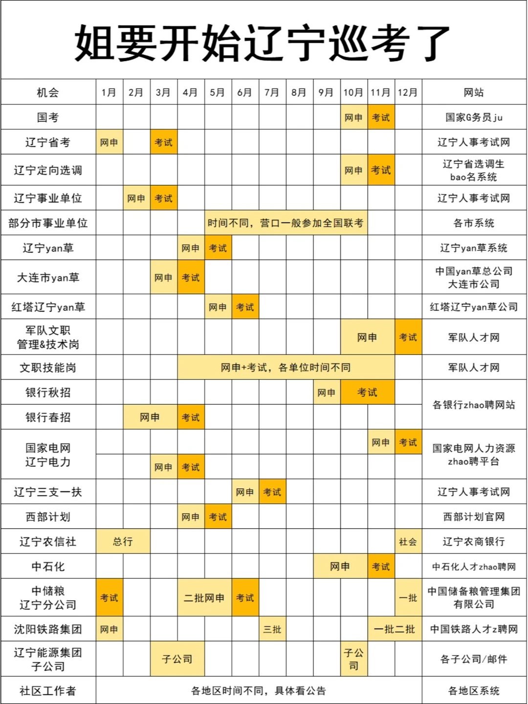 姐要开始辽宁巡考了！