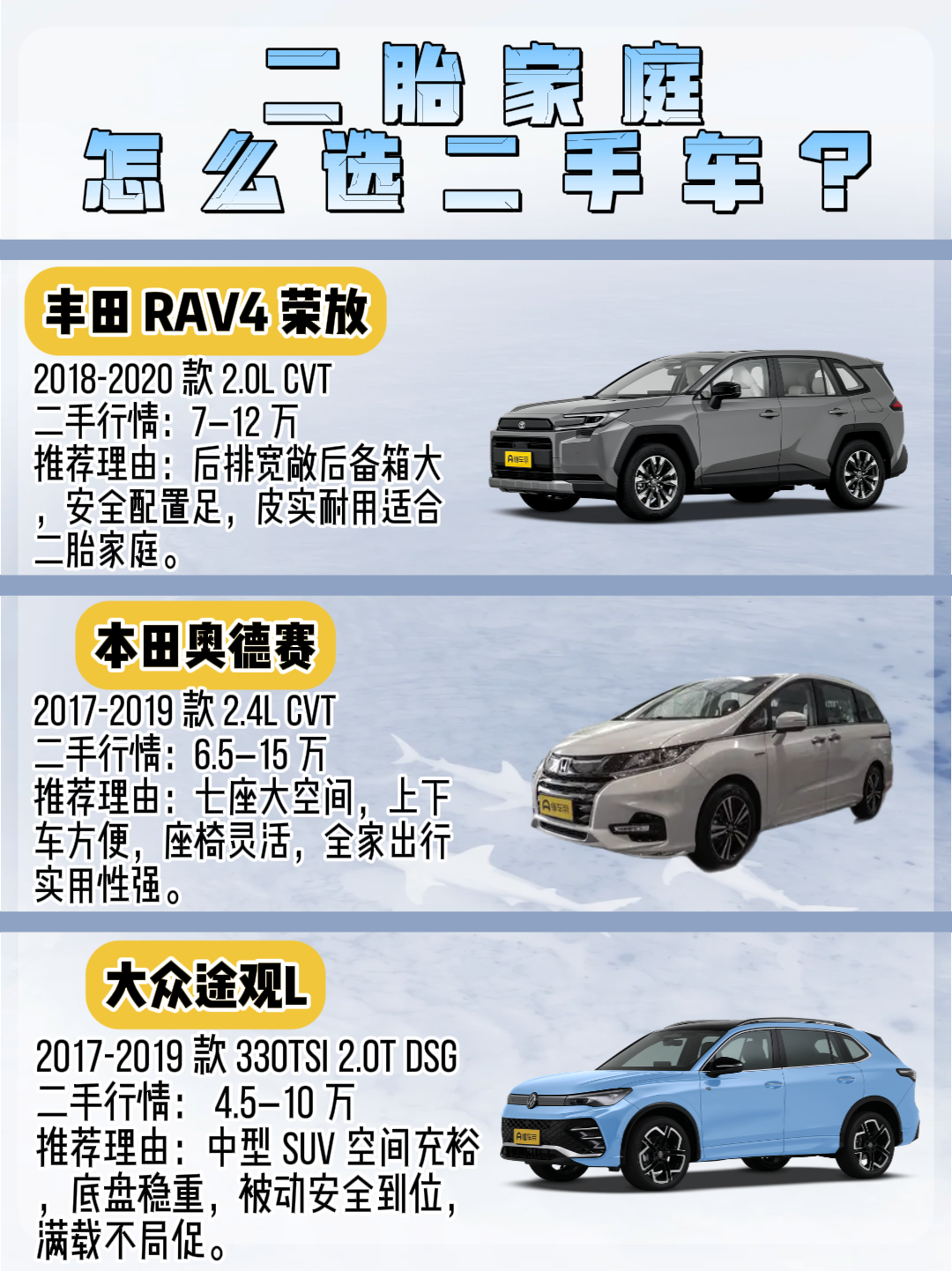 二胎家庭选二手车：RAV4、奥德赛、途观L，谁是真“带娃神器”？
别光看参数，先想清楚你家出门一般几口人。其实不是谁一定更好，是三种不同的过日子方式。
RAV4荣放适合“两大两小为主，偶尔多带一个老人”的家庭。五座SUV，后排和后备箱都够用，安全配置也不差，最大好处是省心、皮实、不爱闹毛病。它的短板