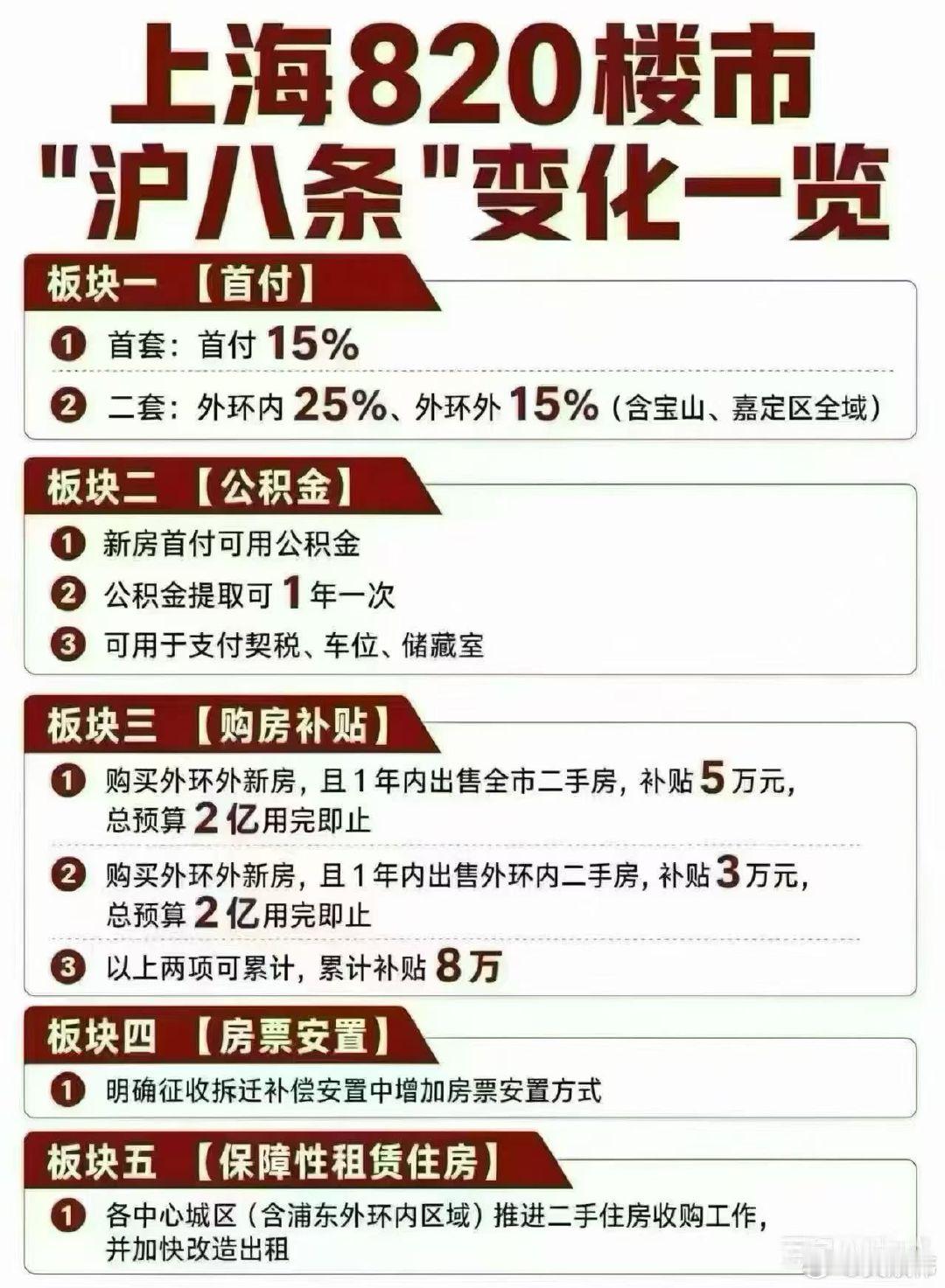 “820沪八条”，鼓励加杠杆。 ​