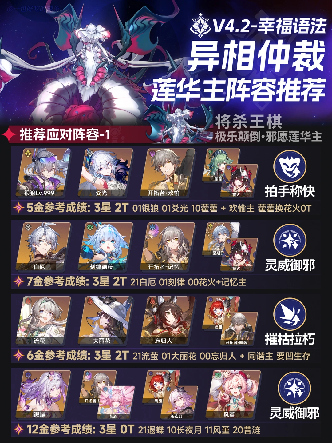 4.2异相仲裁丨王棋-莲华主阵容推荐