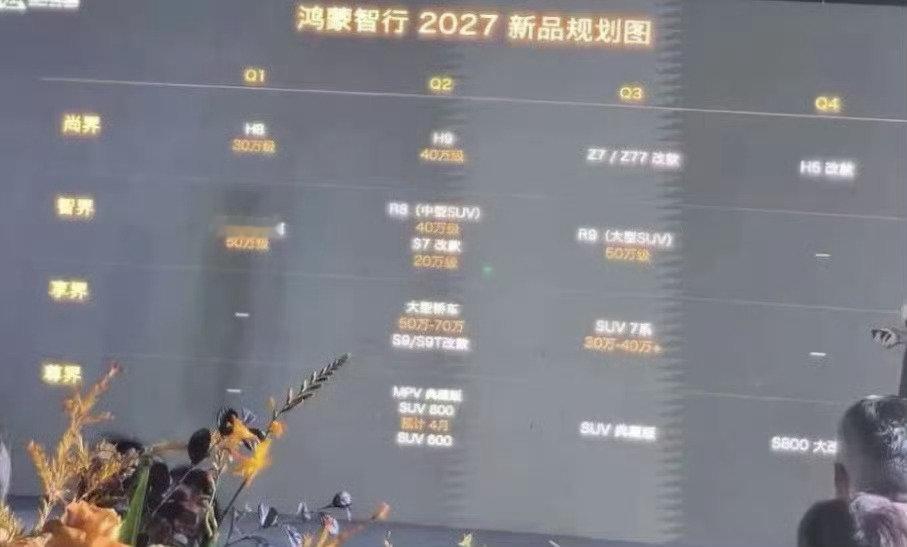 大家庭少了一员吧

#鸿蒙智行2027年产品规划曝光# ​