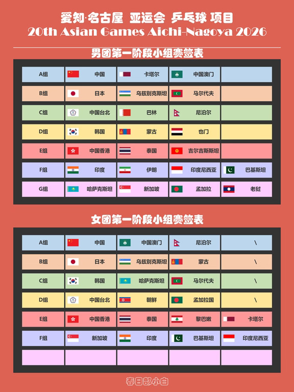 爱知名古屋亚运会团体小组赛签表