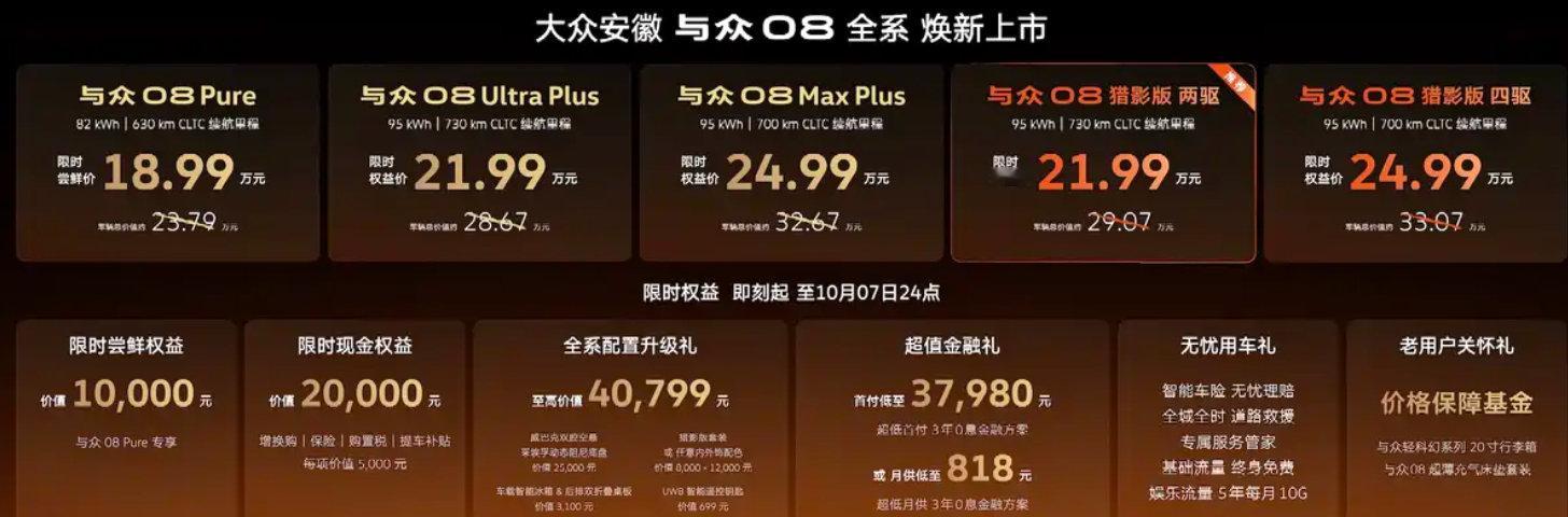 与众08推出的新版型—猎影版今天正式上市，并且其他在售车型也给到了限时的权益价。

在叠加权益以后，现在与众08的这个价格是真的很香啊，一个座舱和辅助驾驶用上中国方案，驾控质感又保留原汁原味的德系调校，续航超700公里的中大型纯电SUV，20W出头的价格就能拿下，这次大众是真的拼了。 ​