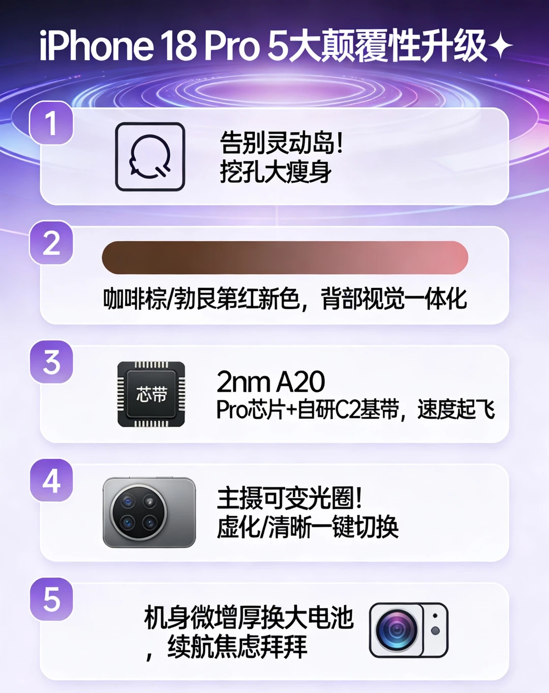 🔥iPhone 18 Pro预测爆料汇总！5大升级