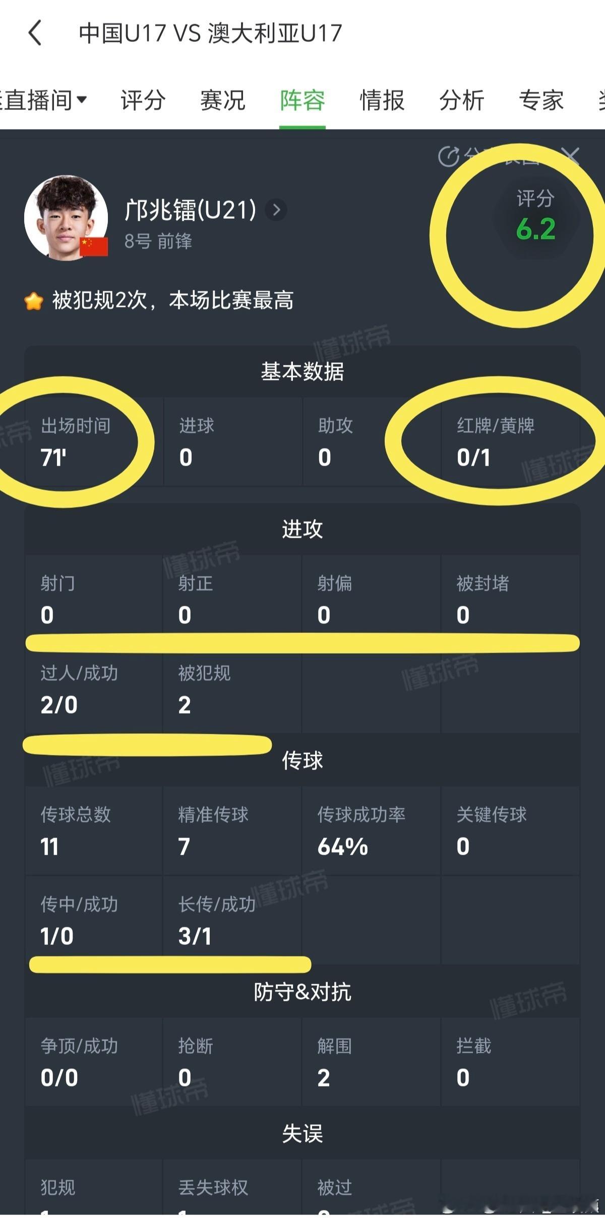 邝兆镭的6.2分：数据不说谎，成长有代价  凌晨看完U17国足2-0赢...