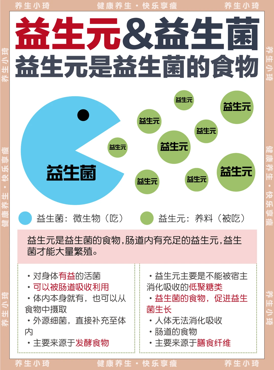 益生元VS益生菌，别再傻傻分不清🔍