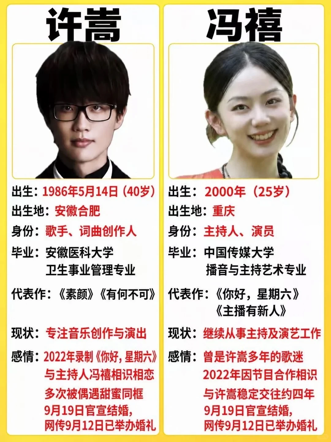 大家发现了没
有能力有钱的男人
普遍都找比自己小很多的女人结婚

我记得台湾一个男歌手也是找的老婆是个模特比自己小14岁。
周杰伦找的也是比自己小十几岁。
年纪越大越喜欢小年轻，有活力有朝气
人不能永远十八岁，但永远有十八的人

许嵩冯禧相差14岁，单看年龄确实有点大
但是许嵩不显老，长得像二十几岁