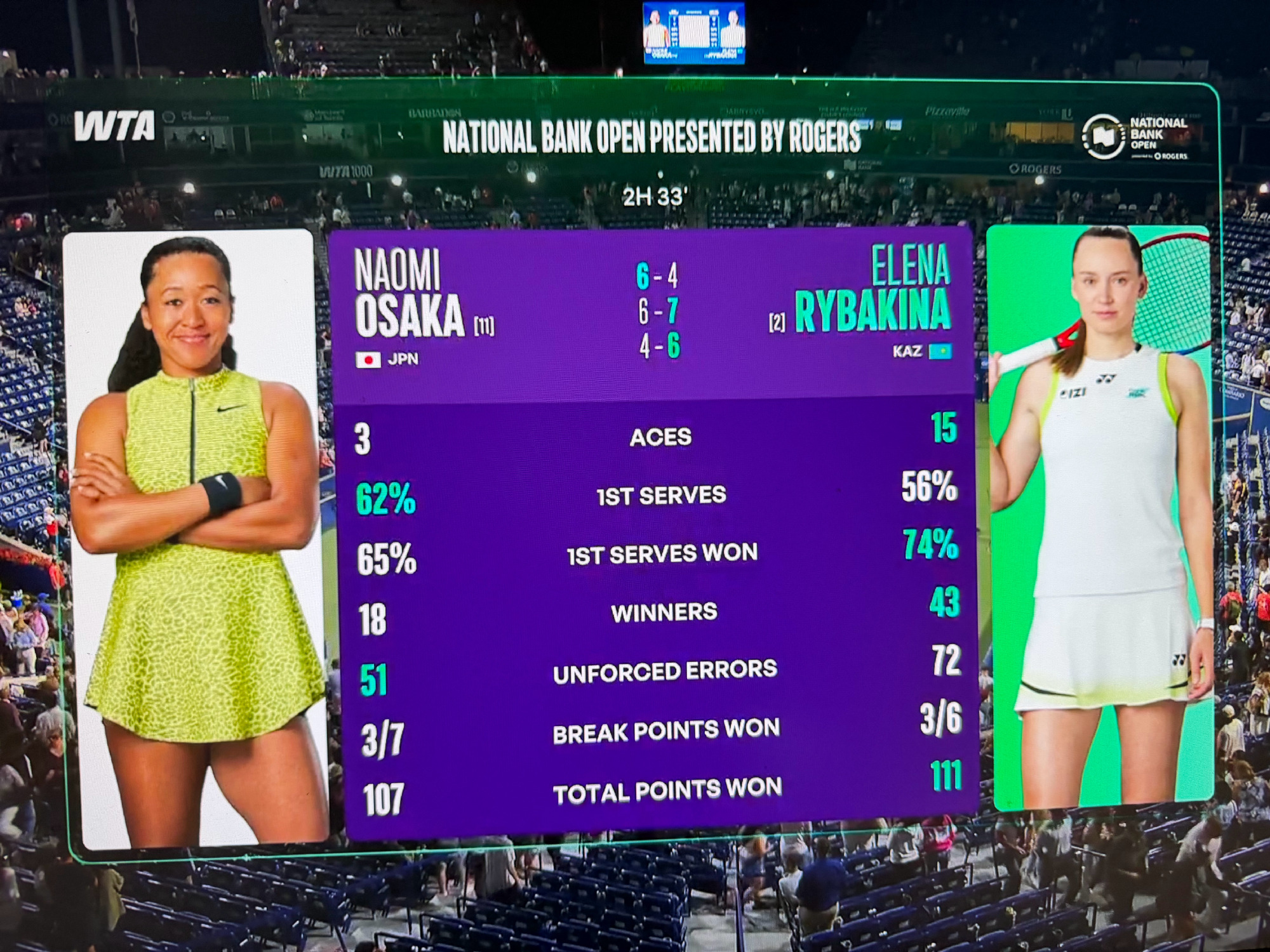 莱巴金娜2比1大坂直美莱巴金娜晋级多伦多赛4强WTA1000多伦多站女...
