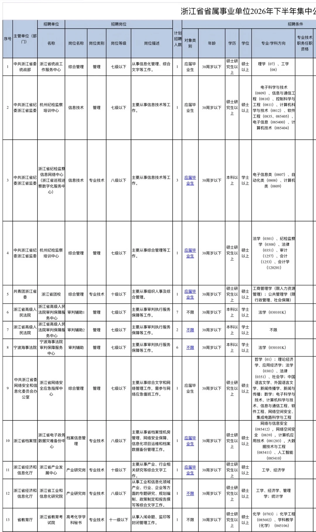 浙江省省属事业单位2026年下半年集中公开招