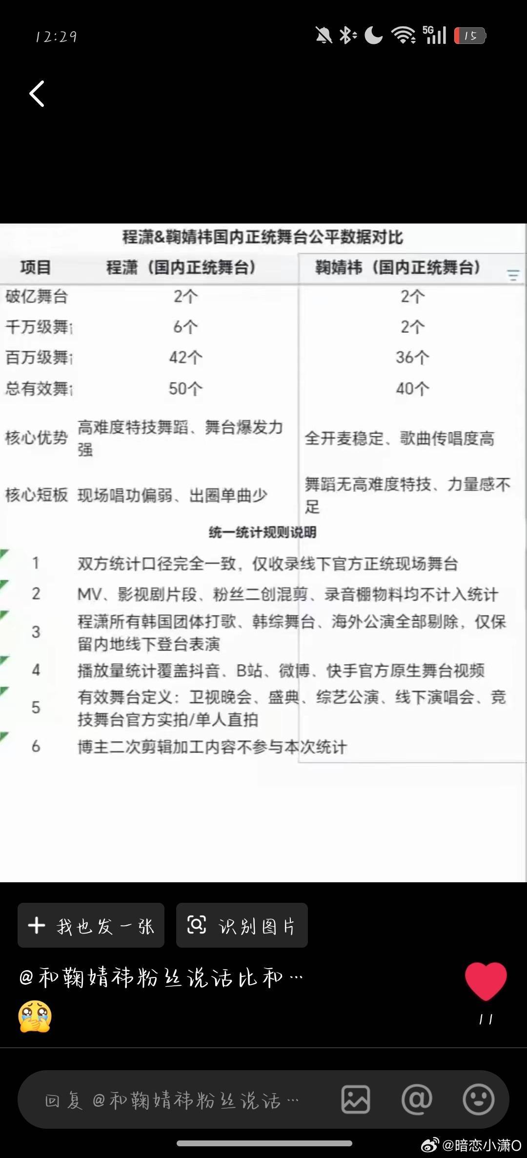 对，程潇就是舞台top，鞠粉能别放假图丢人了吗 ​