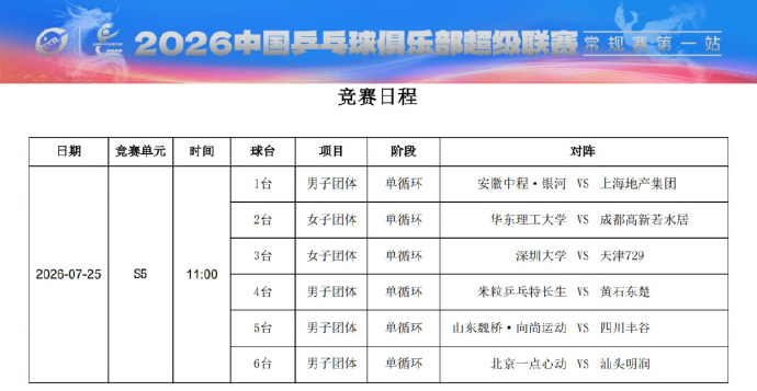 2026中国乒乓球俱乐部超级联赛常规赛第一站7月25日赛程如下： 【今...