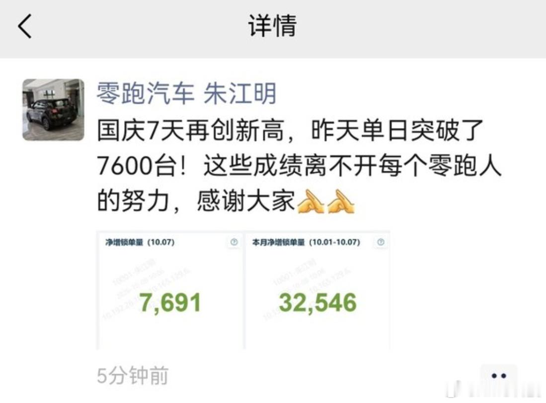 【#零跑国庆净增锁单超3.2万台#】10月8日，据零跑汽车创始人朱江明透露，在10月1日至7日期间，零跑汽车净增锁单量达到32546台。其中，10月7日单日净增锁单量为7691台。

在假期订单增长的同时，零跑汽车近期公布的月度交付表现同样保持增长态势。官方数据显示，今年9月份，零跑汽车全球交付量达到10565 ​