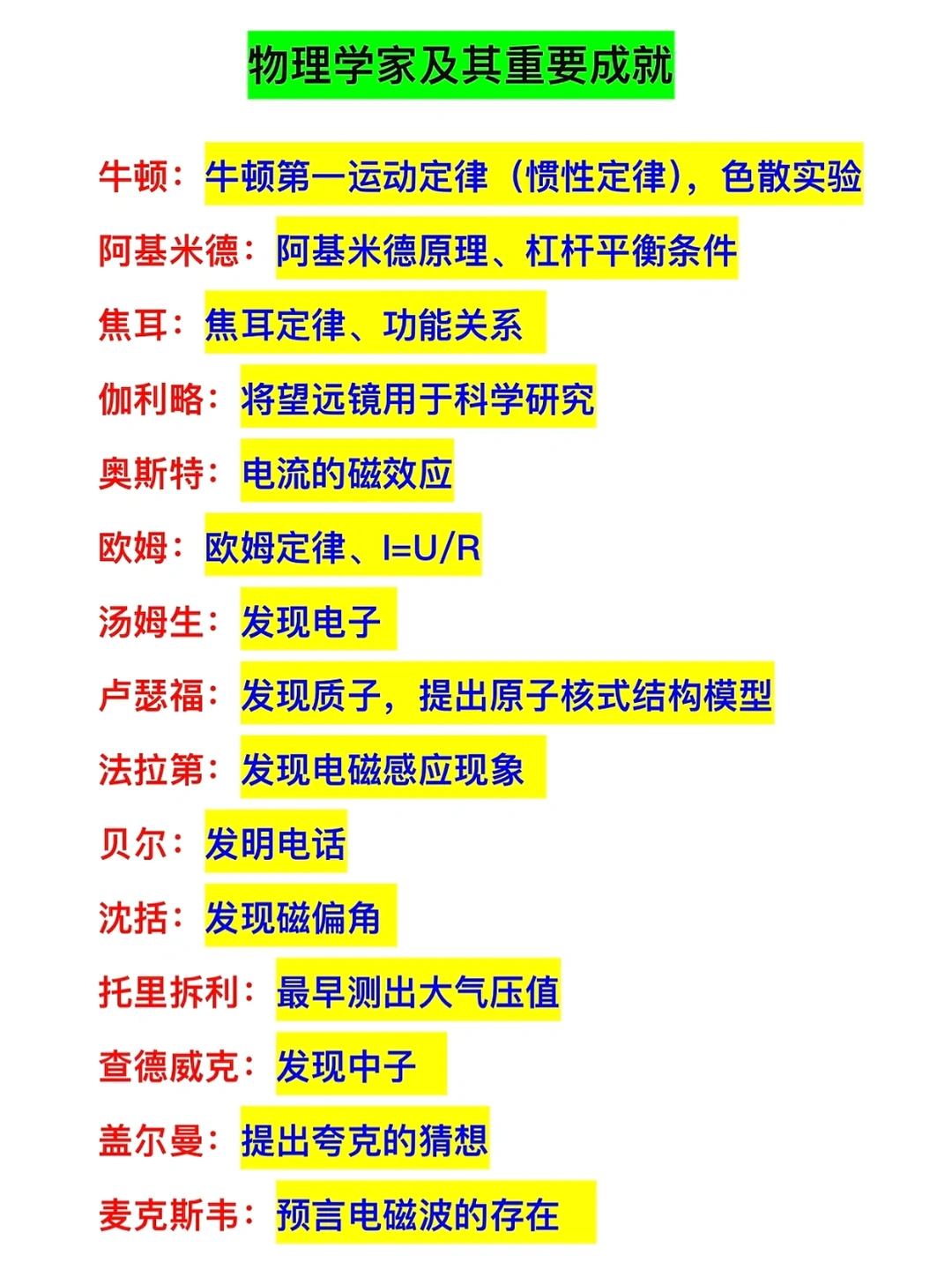 中考必读~物理学家及其重要贡献‼️