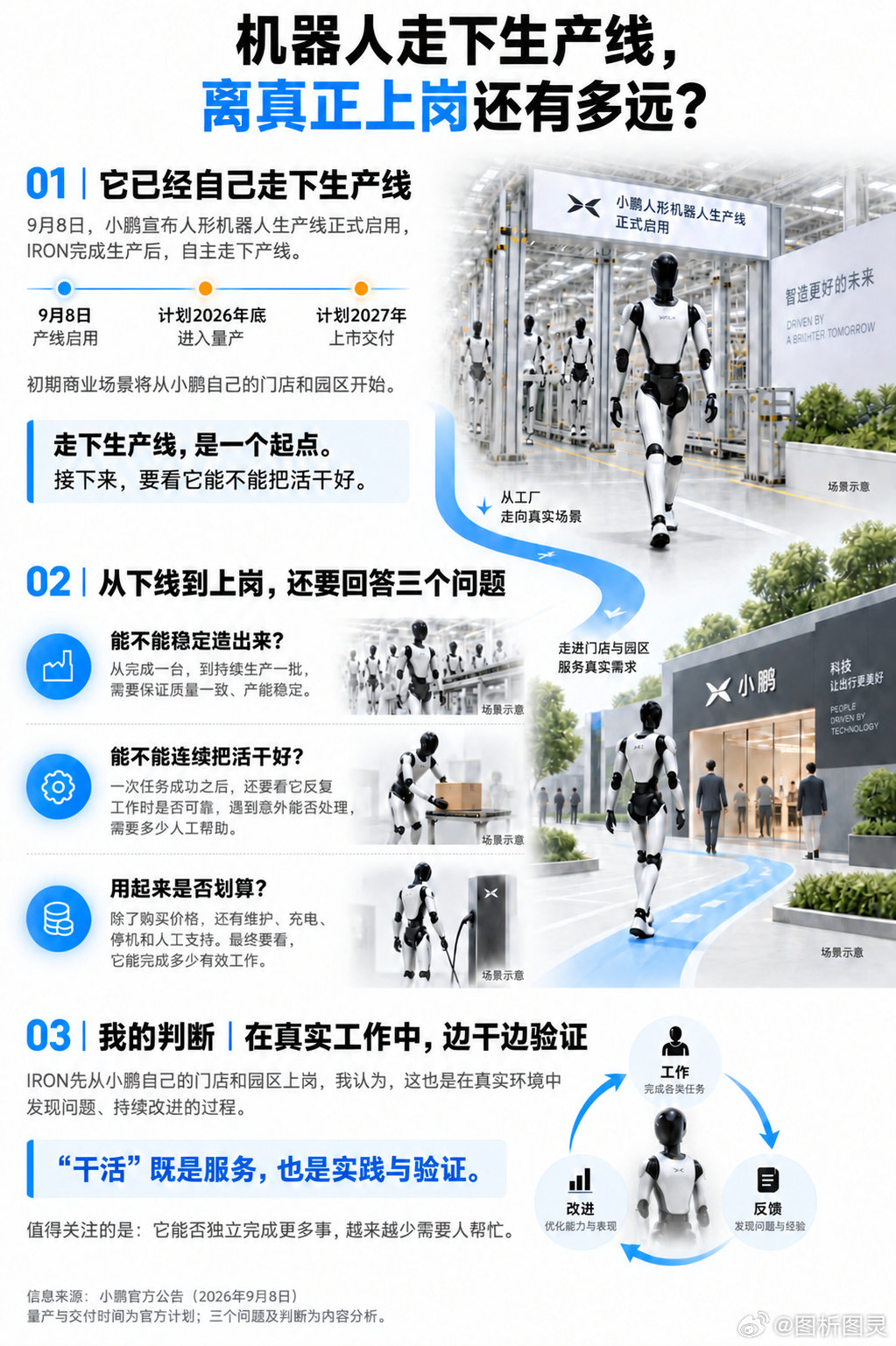 按小鹏公布的计划，初期商业场景会从自家的门店和园区开始。我觉得这个安排值得关注：真正面对来往的人、变化的任务，机器人才能在干活中发现问题、继续改进。
“干活”既是服务，也是实践与验证。往后衡量它的进步，具体看能独立完成的事情有没有变多，需要人帮忙的次数有没有变少。#机器人[超话]# ​