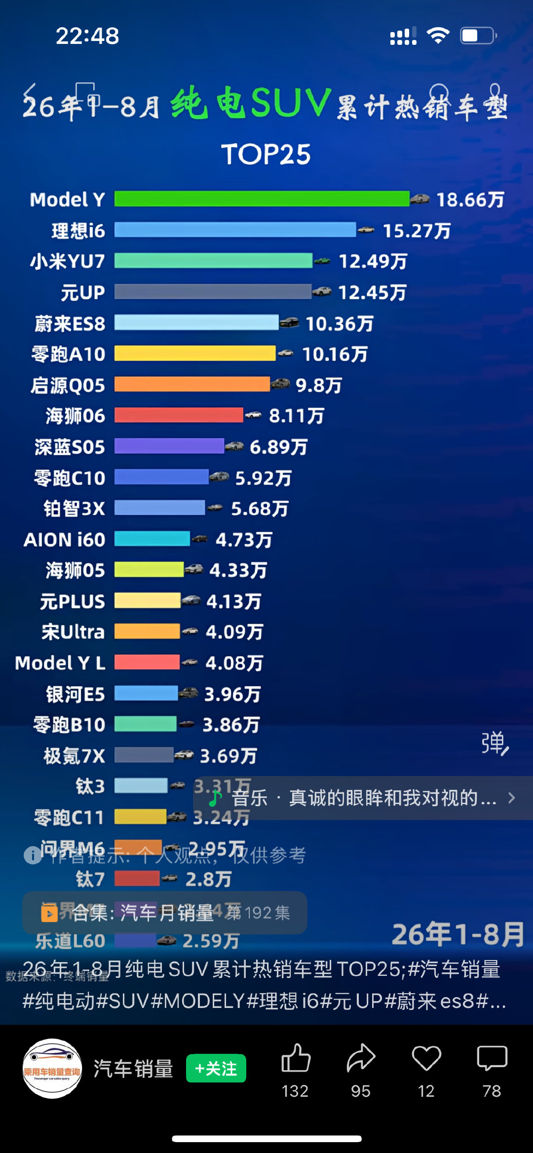 转发一张汽车相关的图片，这些纯电的SUV，你最喜欢哪一款？ ​