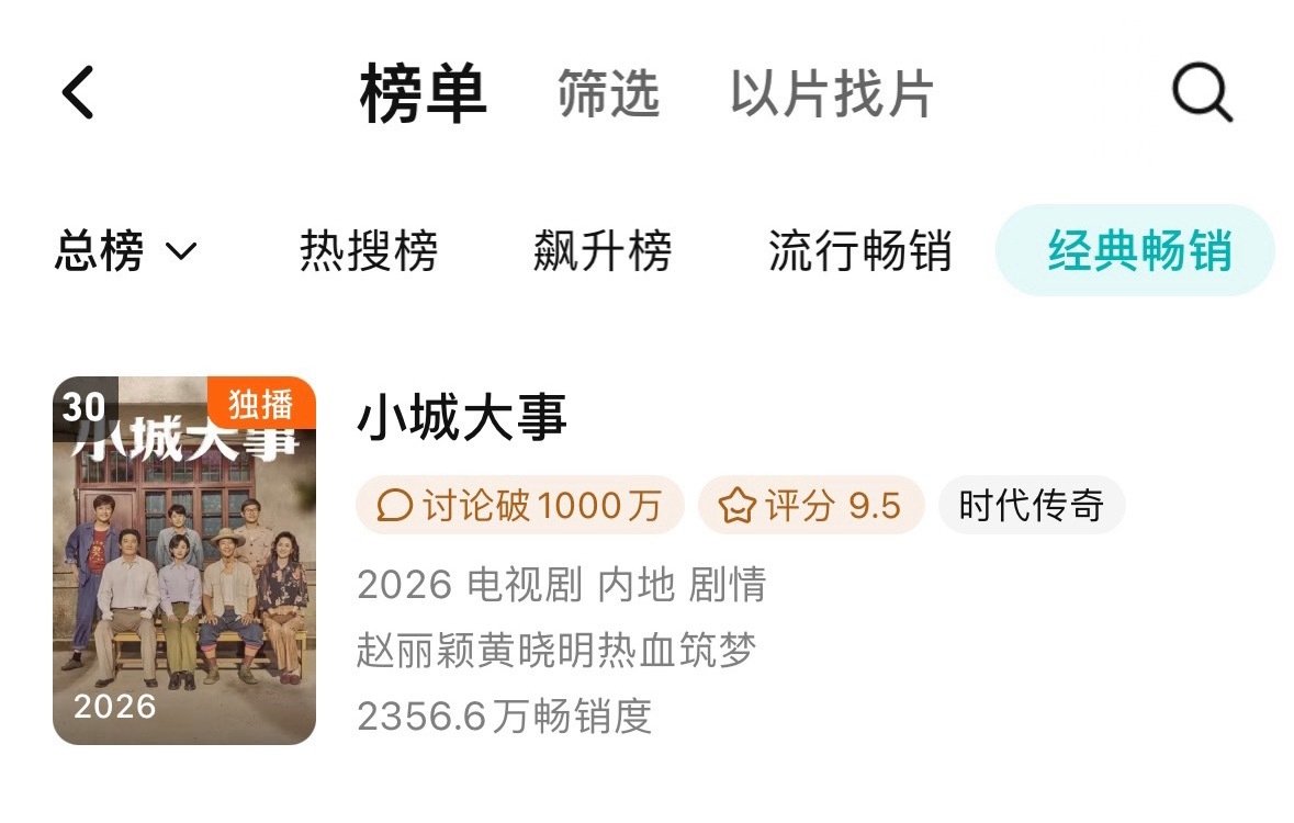 赵丽颖《小城大事》进入年榜十几天了
争气[收到] ​