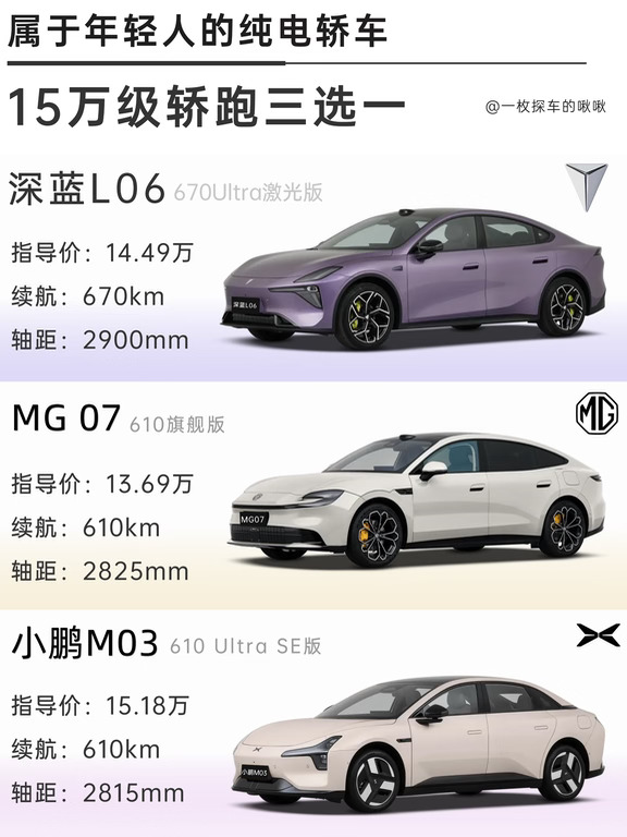 买车不纠结15万左右适合新手的新能源车🚗