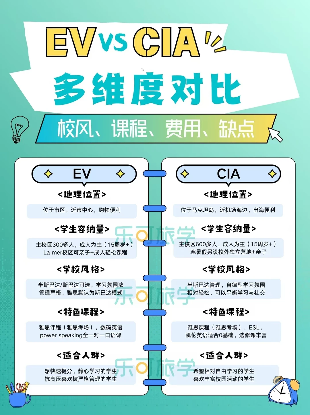宿务EV🆚CIA全对比✅看完就知道怎么选