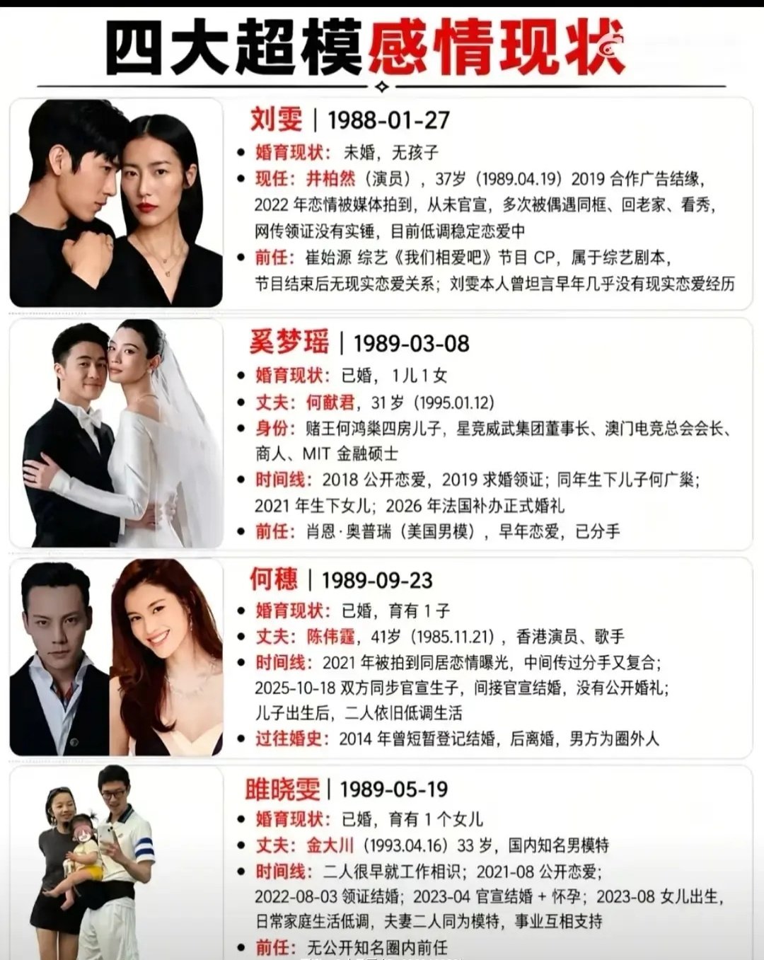 四大超模的感情现状 ​