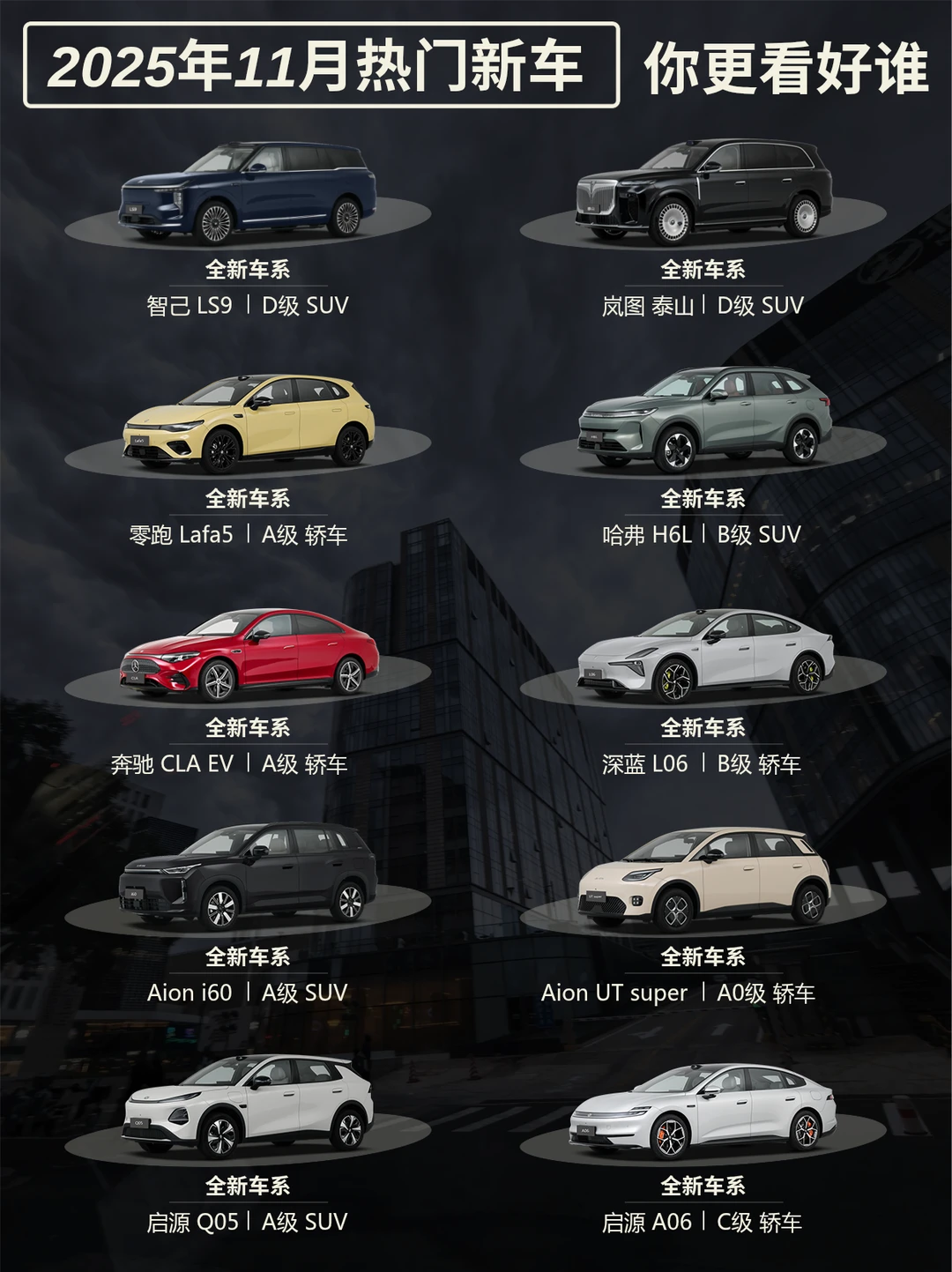 回顾 11 月热门新车，你看好哪款？