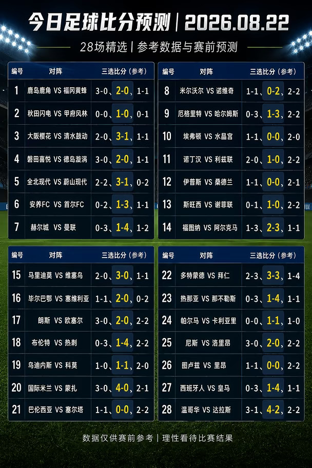8.22｜28场赛事赛前观察⚽