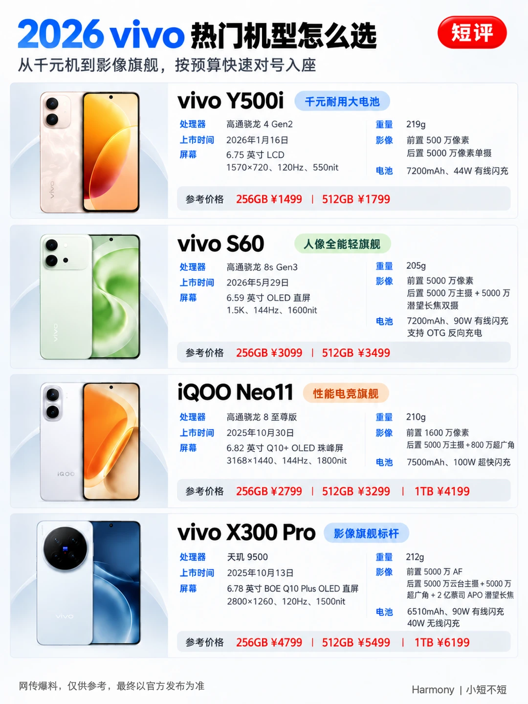 2026 vivo四款怎么选？按预算直接看