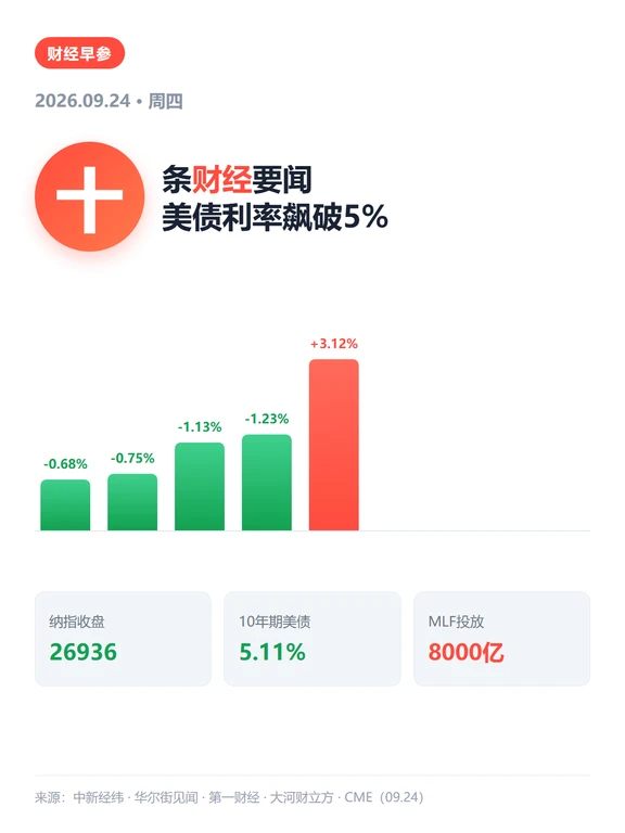 9.24财经十条｜美债利率飙破5%
