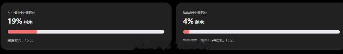 codex现在越来越有些
食之无味
弃之可惜了
5小时的量真的基本上就能用30分钟左右 ​