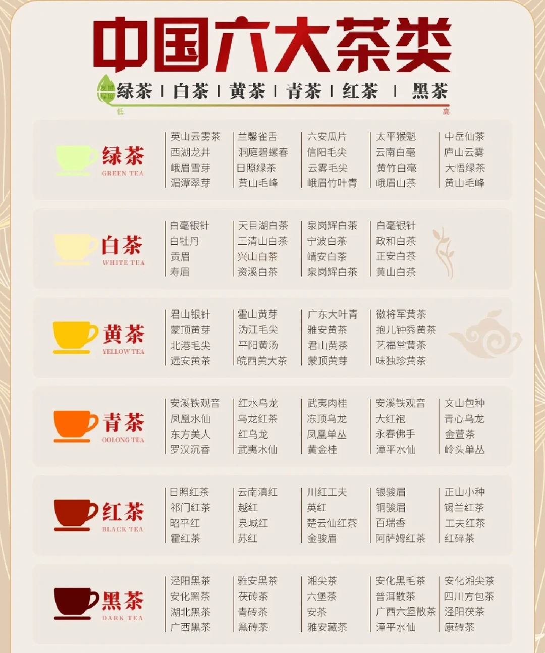 青茶绿茶分不清楚？中国六大茶类科普来了！