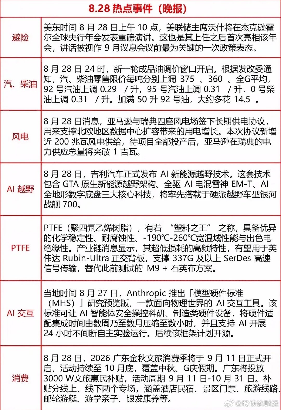 8月28日晚间热报 ​