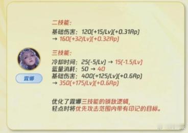 明天露娜加强上线正式服（绝对大加强）1️⃣伤害层面前期：四级前出野区快...