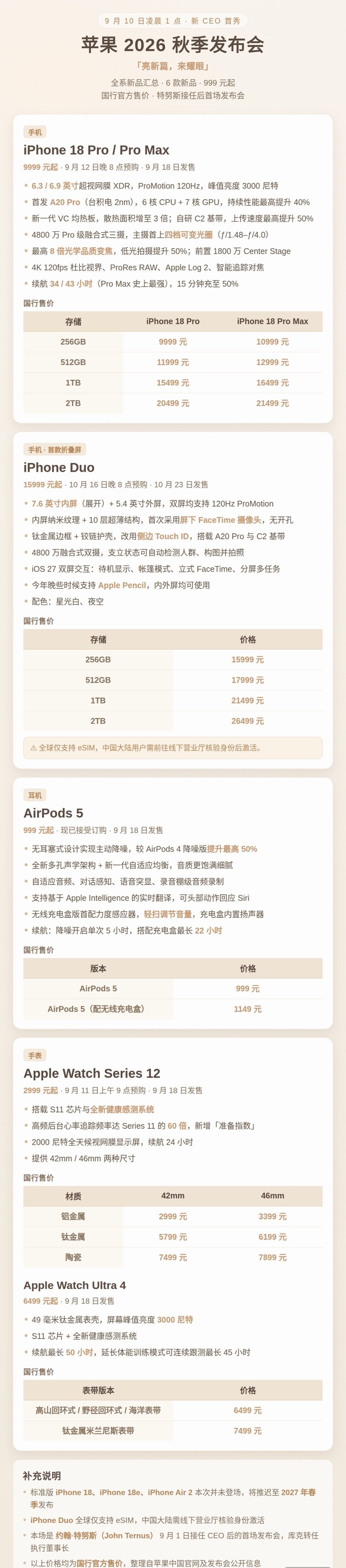 #iPhone18Pro价格#果然涨了一千啊
一图看懂凌晨苹果发布会亮点 ​