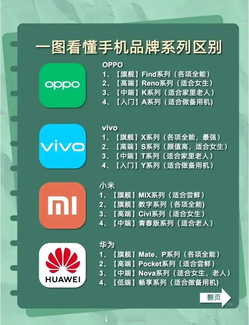如果苹果换国产手机，你会选择了哪个牌子？ ​