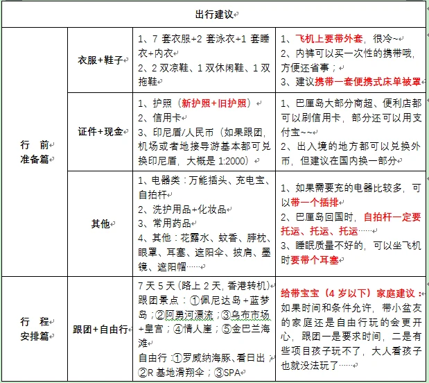 7天5晚巴厘岛最全攻略和注意事项&出国必备