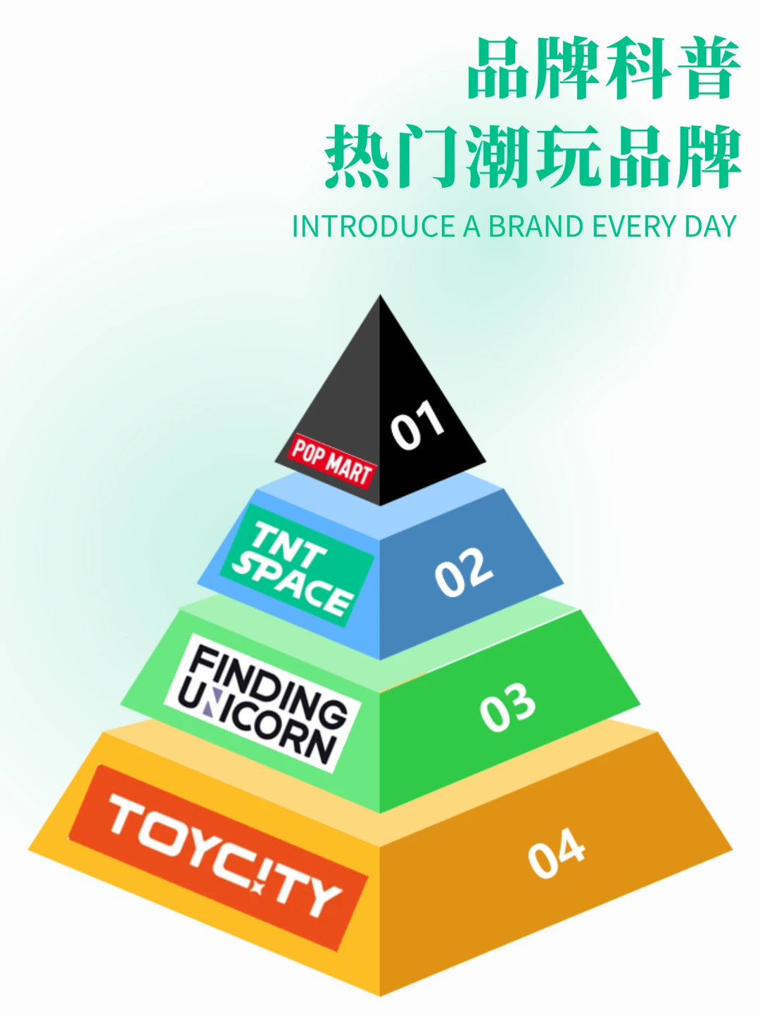 榜上有名 | 热门潮玩品牌你更喜欢哪一个！