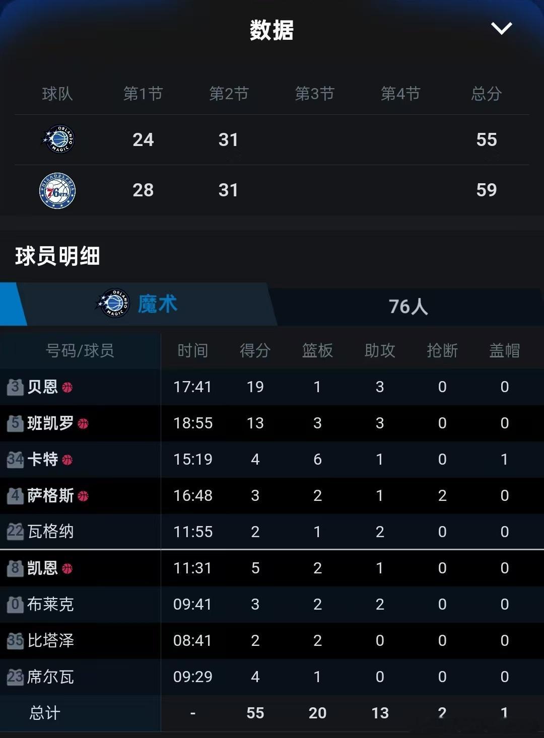 25-26赛季NBA季后赛附加赛 东部争7战 魔术76人比赛进程（第二...