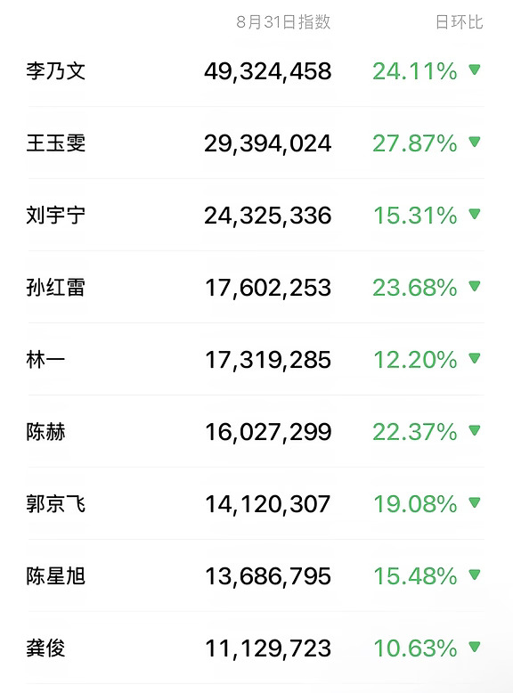 地球超新鲜8.31