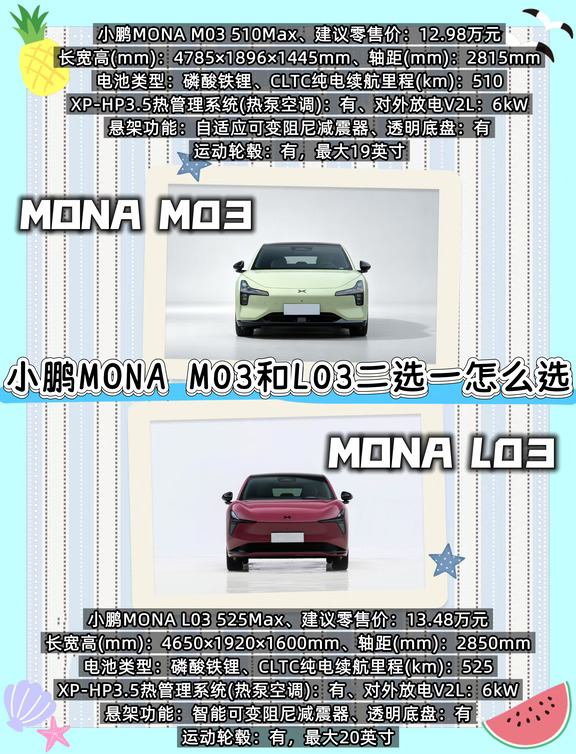 要现车还是等新车？MONA双子星看完不再纠结