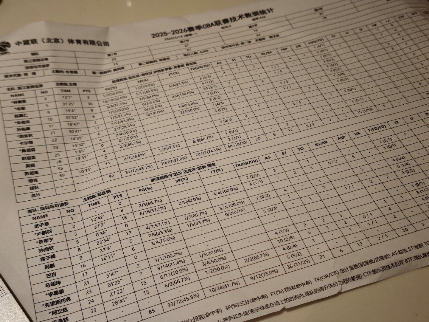 广厦主场92比85再下一城，大比分2比0，赛点在手，距离重返总决赛只差...