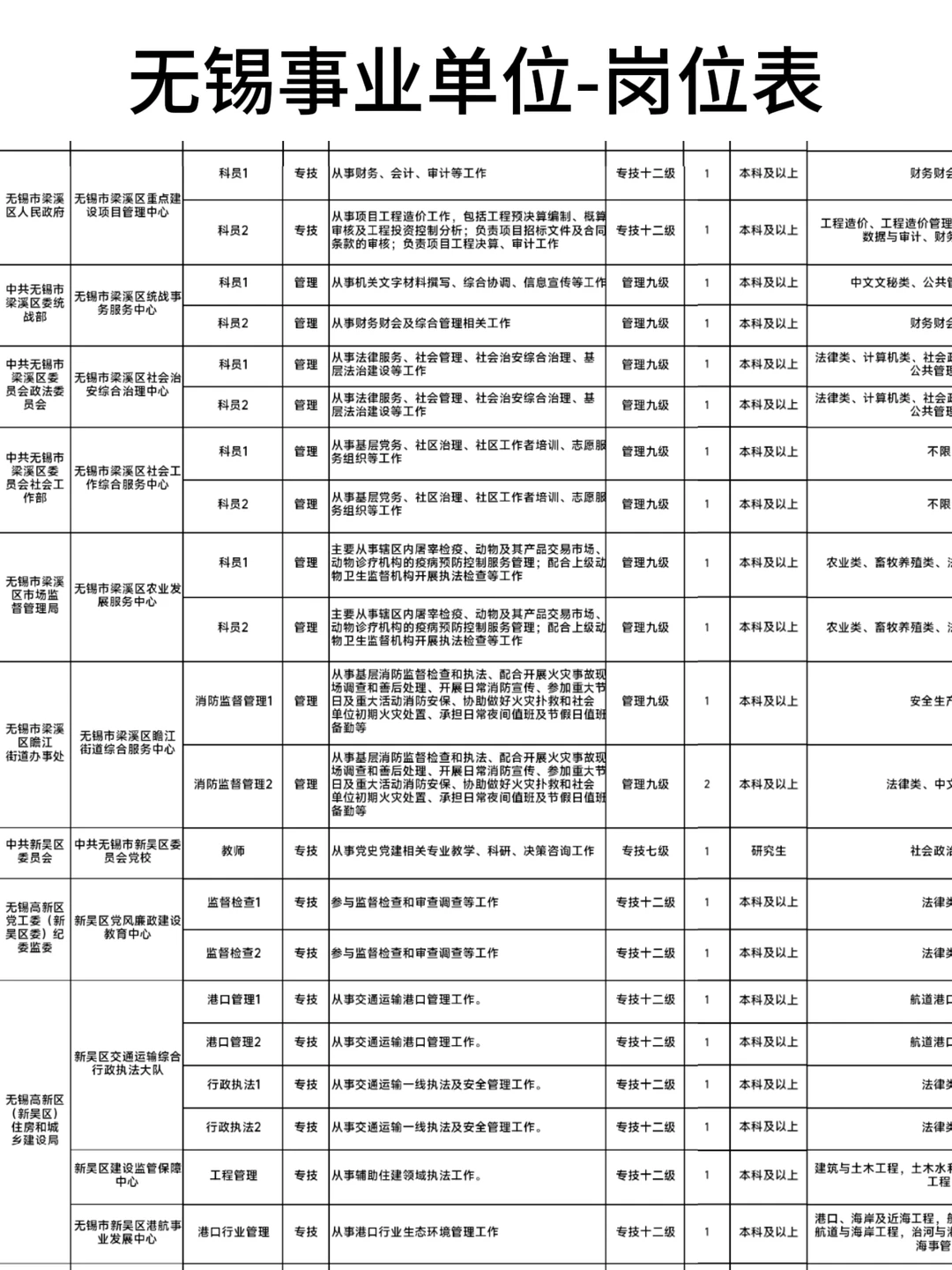 无锡事业编即将开始报名！
