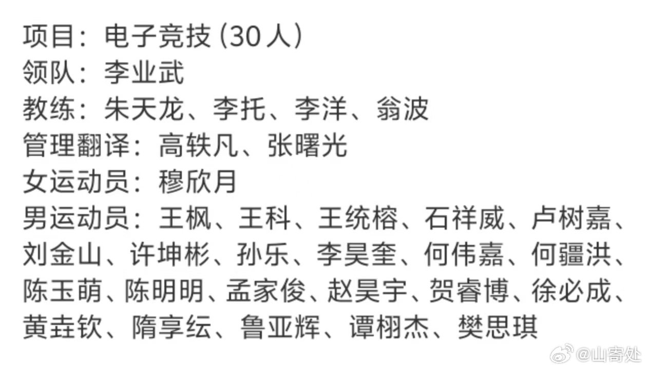 #第20届亚运会中国体育代表团名单#
期待亚运赛场！为何伟嘉、赵昊宇加油，祝两位选手发挥出最好水平，全力以赴，不留遗憾，静待高光时刻✨中国队加油！🇨🇳💪💪💪 ​