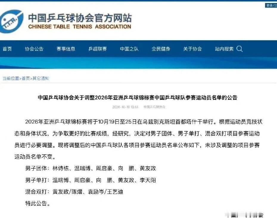 国乒亚锦赛名单生变，林诗栋梁靖崑单打退下，向鹏周启豪温瑞博顶上，林诗栋蒯曼混双换成王艺迪袁励岑。回头看2024亚锦赛，莎莎肩臂反应还跟着队伍拼女团拿银牌，后来才退出单项；北京大满贯也是连轴转，球迷看着都揪心。咱们不是不懂运动员要扛旗，可人不是机器，赛前评估、及时止损本该是常态，别等累到出问题才想起换